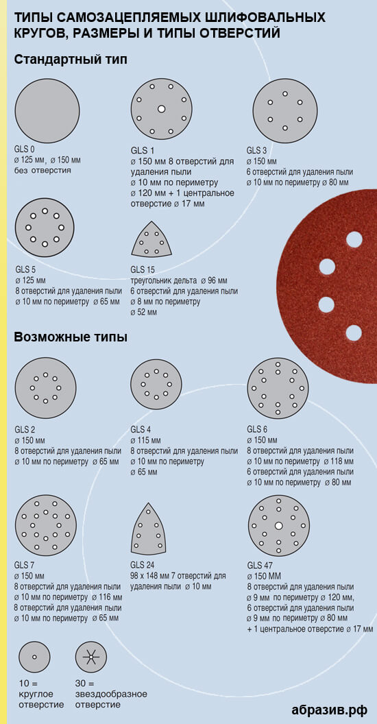 Типы отверстий самозацепляемых шлифовальных кругов для эксцентриковых шлифмашинок